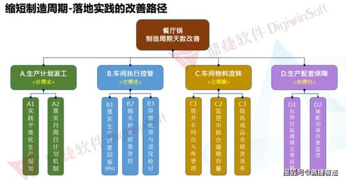 日興智能工廠 數字化賦能，實現全流程高效運作的數字文化創意內容應用服務