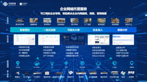 中國聯通中訊院推出企業網絡托管服務與數字文化創意內容應用服務，助力企業數字化轉型